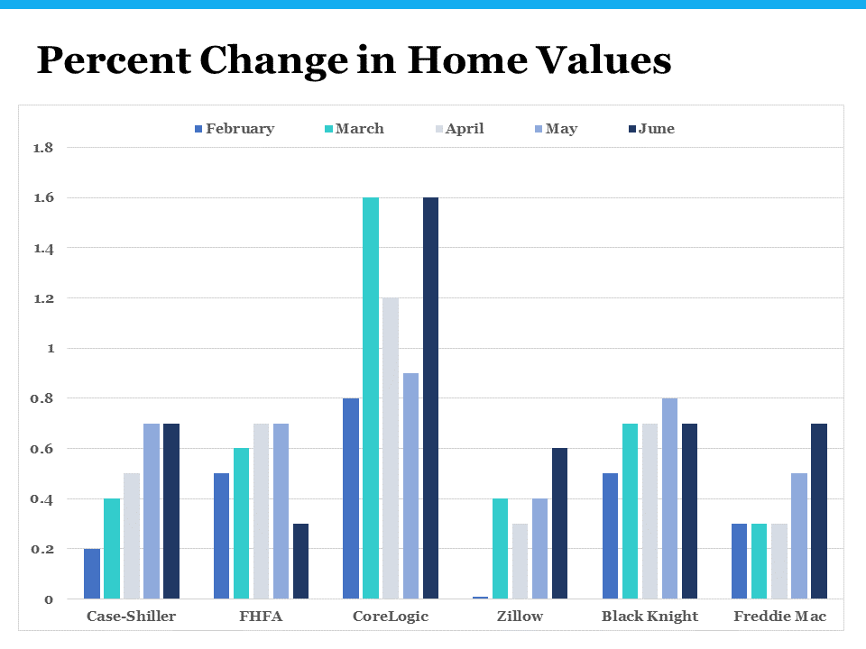 https://www.fanniemae.com/research-and-insights/surveys-indices/national-housing-survey/national-housing-survey-archive