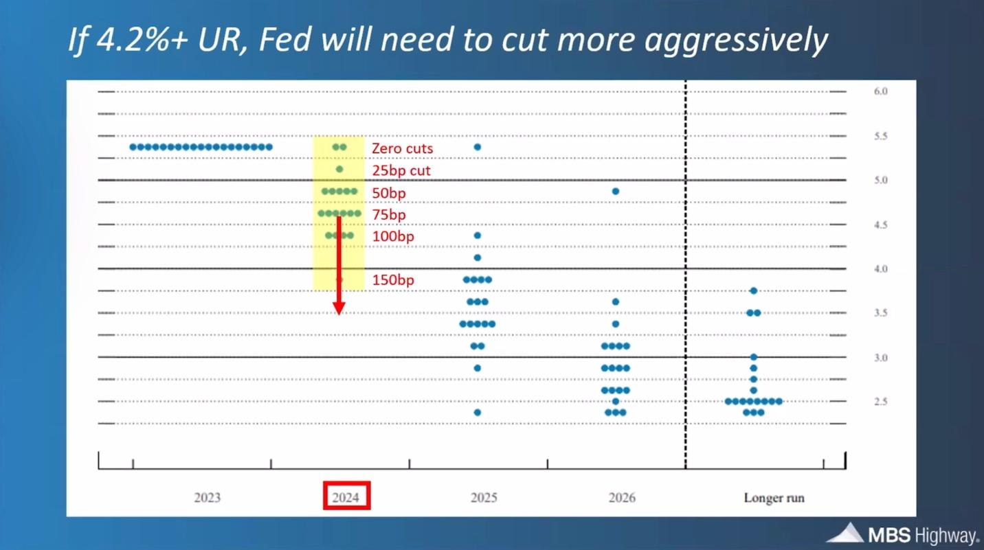Mortgage Rates Colorado Real Estate Nick Crothers