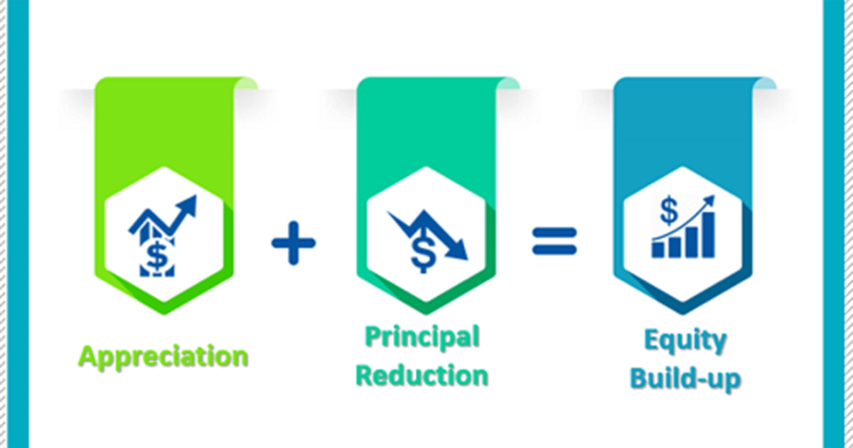 Building Equity Lake Geneva Real Estate Bob ster