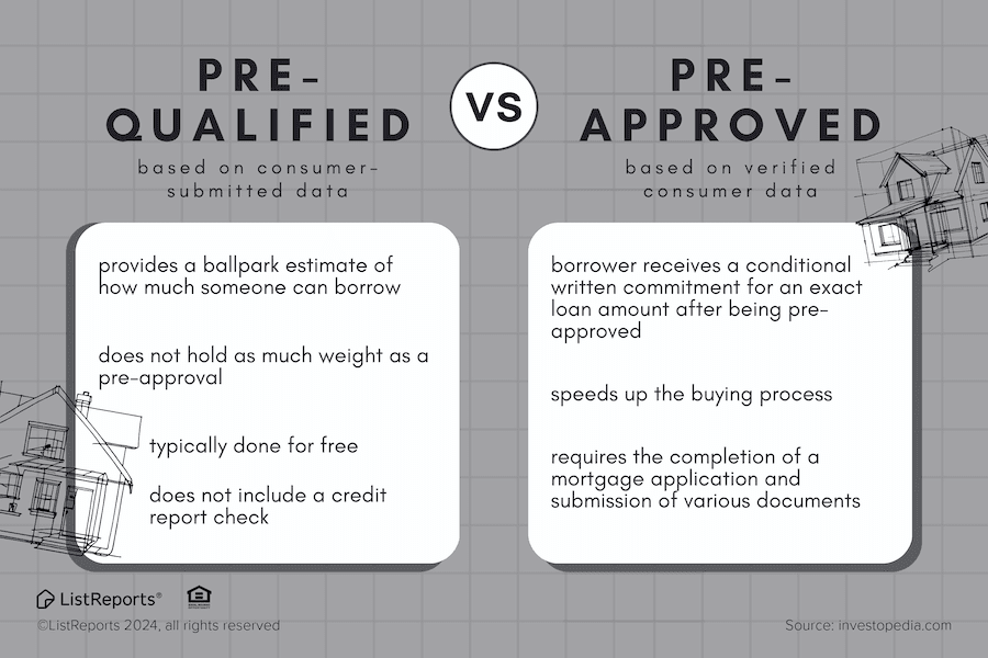 Pre Approval vs Pre Qualified