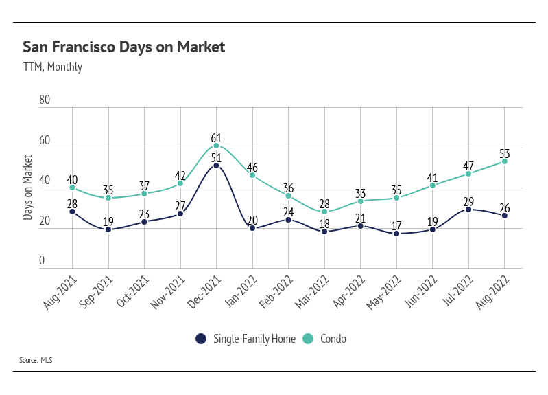 chart, line chart