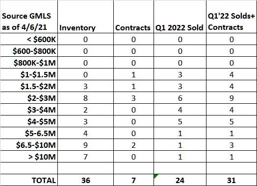 2021 1m 1.5m 2m 3m 5m