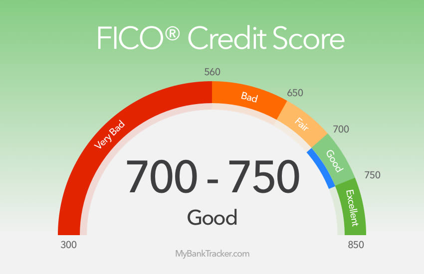 HOW TO ESTABLISH A CREDIT SCORE