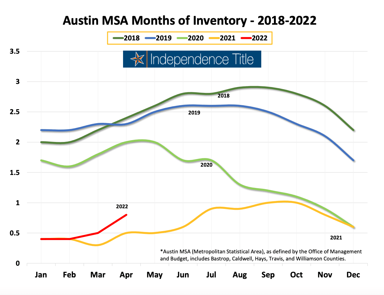 Austin Real Estate Market What's Happening??