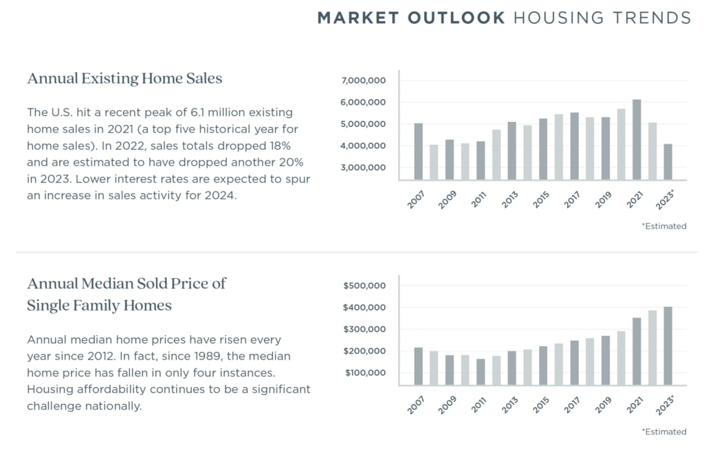 Raleigh-Durham-Chapel Hill 2023 Annual Report