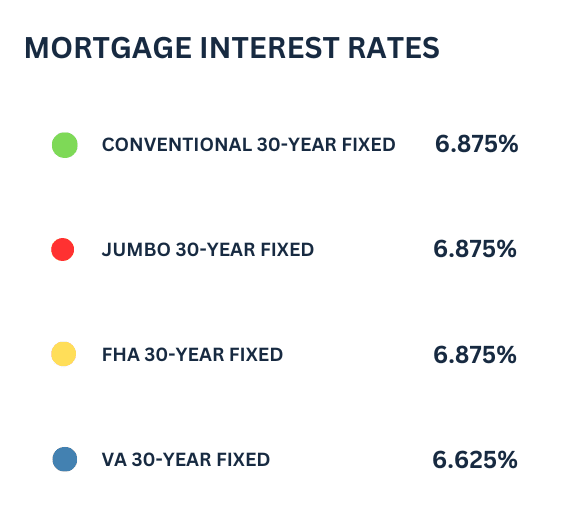 California Mortgage Rates: Where Do They Stand Today?