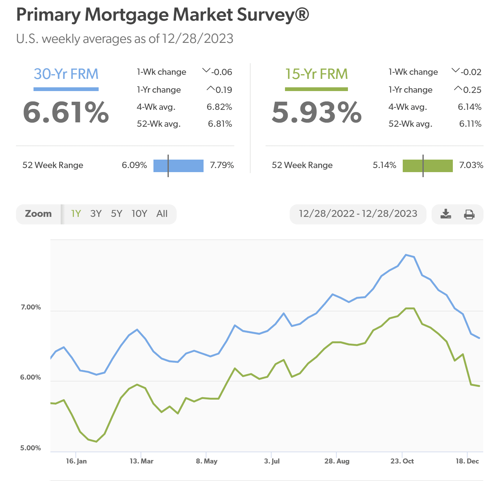 A Brighter 2024 Ahead   Mortgage Rate Updated