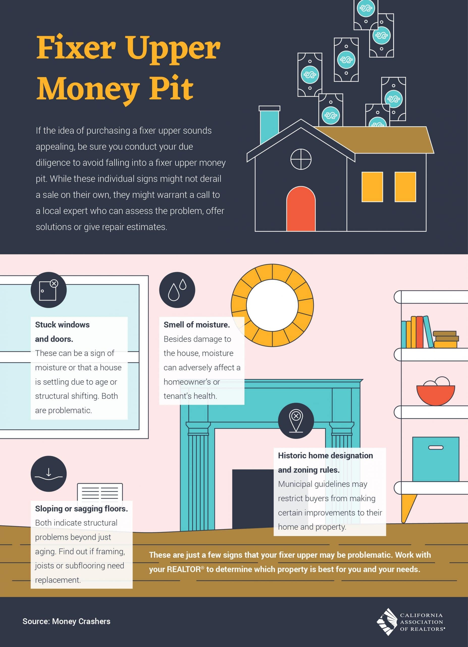 Infographic outlining the elements of a home that indicate it is a bad buy including stuck doors and windows, sloping floors, smell of moisture and zoning rules. 