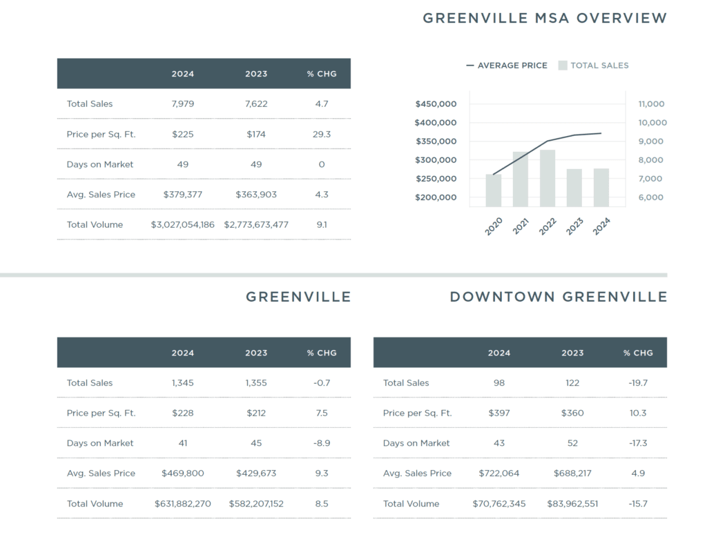 greenville myr 2024 screencap