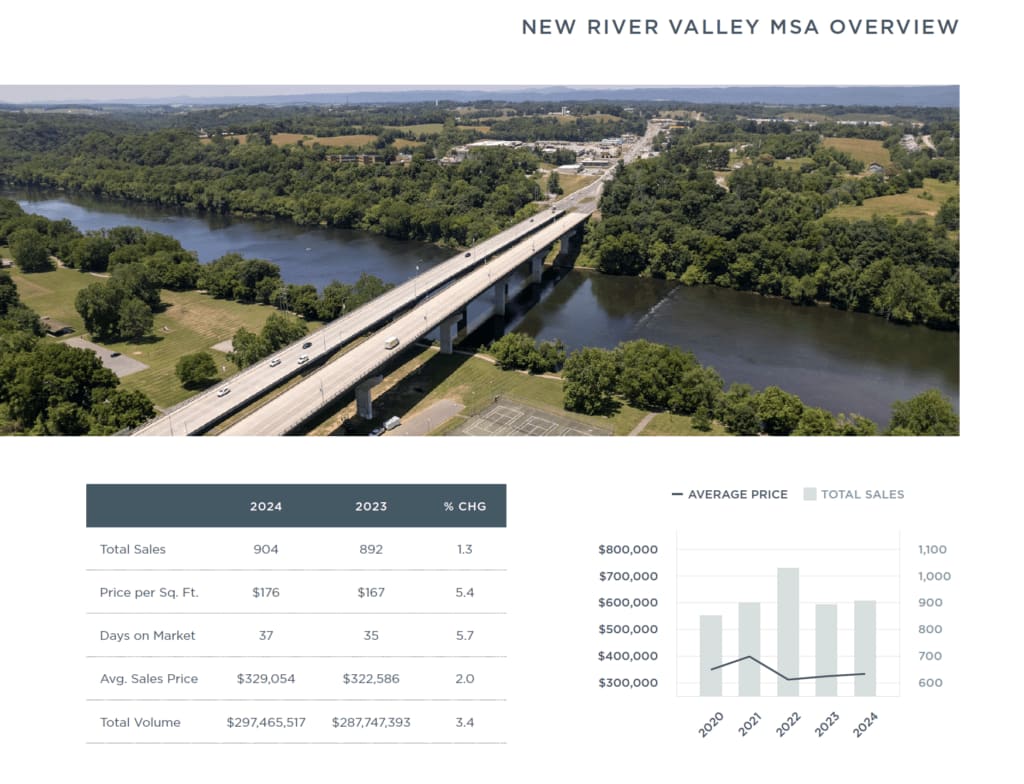 new river valley myr 2024 screencap