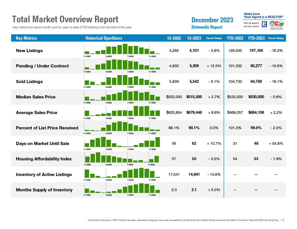 CAR Total Market Overview 2023