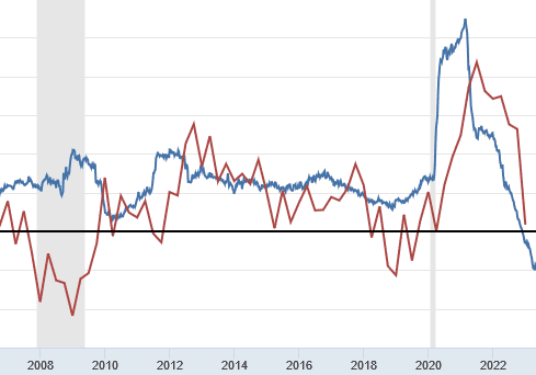 U.S. Housing Is A Dead Man Walking?