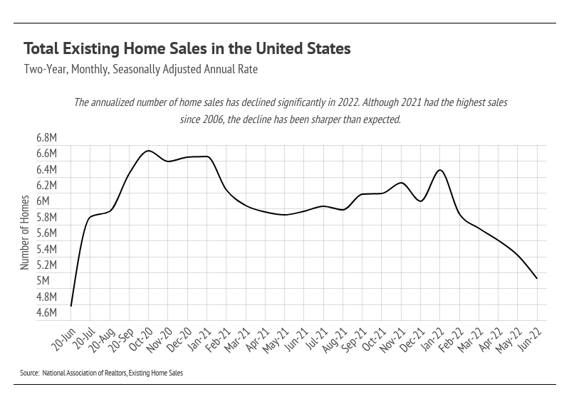 chart, line chart