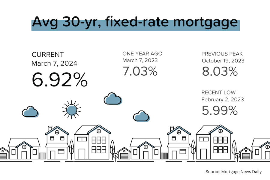 What's Up With Real Estate??