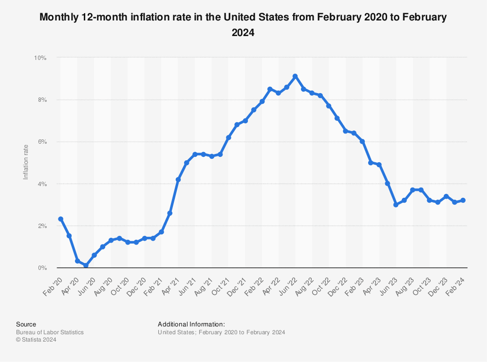 The Broader Economy - NJ Housing Market - Bergen County Housing Market