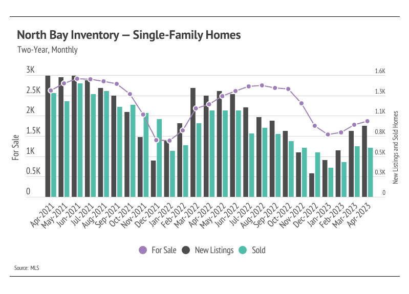 Monthly Real Estate Market Report Marin & Sonoma Journey Real Estate