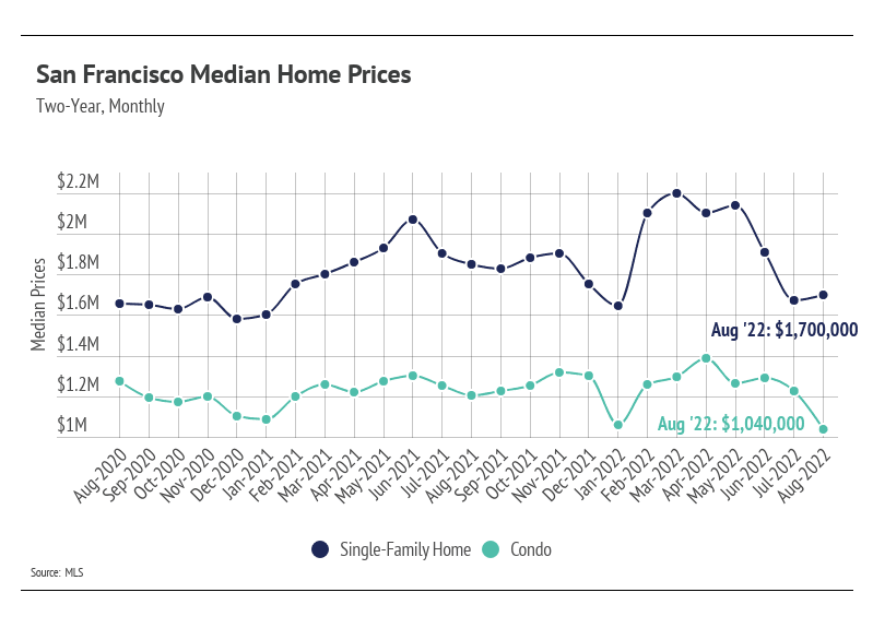 chart, line chart