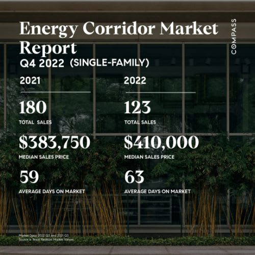 Energy Corridor Market Report