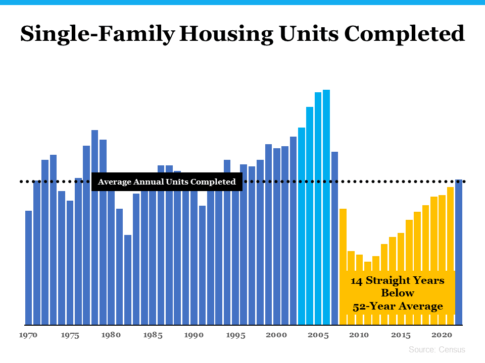 www.census.gov/construction/nrc/xls/co_cust.xls