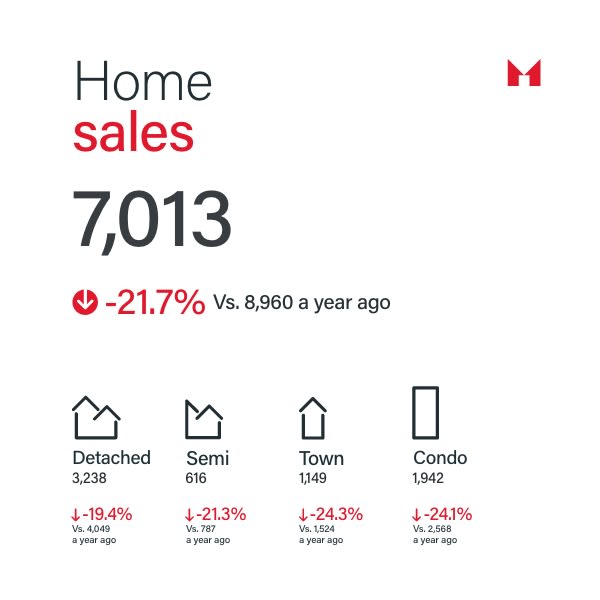 Sam Mcdadi Real Estate Blog - May 2024 Navigating a Changing GTA Real Estate Market - 03