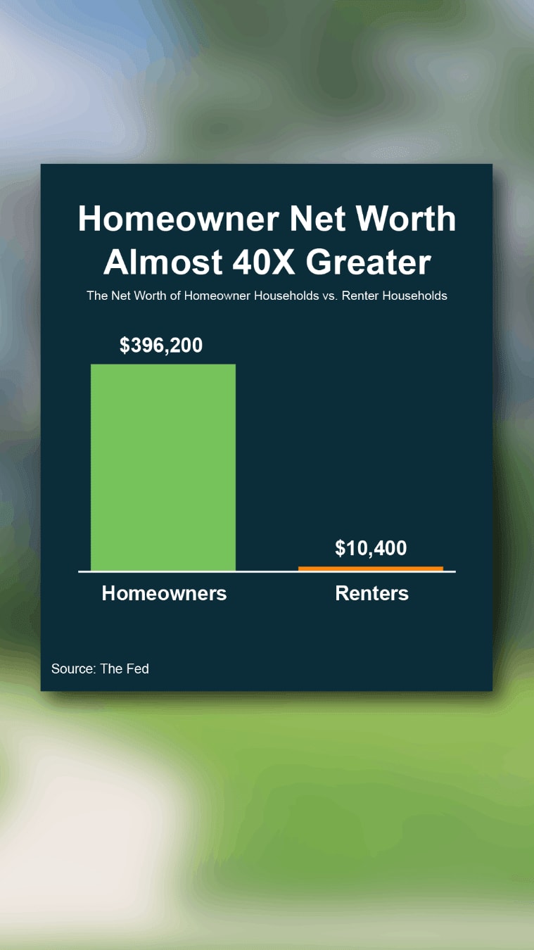 **Exploring the Chandler Real Estate Market Your Guide to a Smart