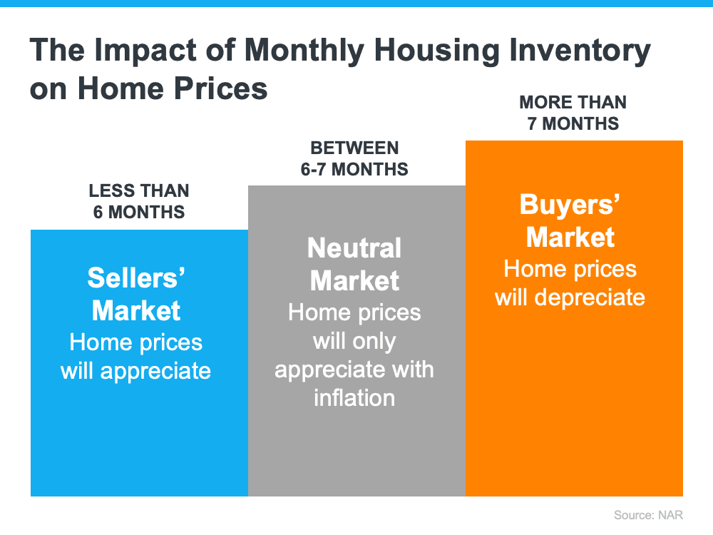 What Does This Mean for You When You Sell?