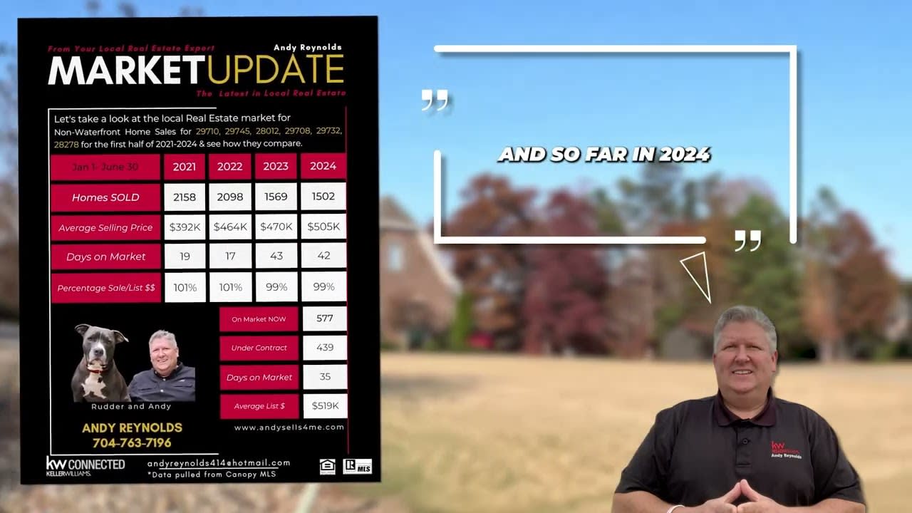Mid -Year review for area home sales
