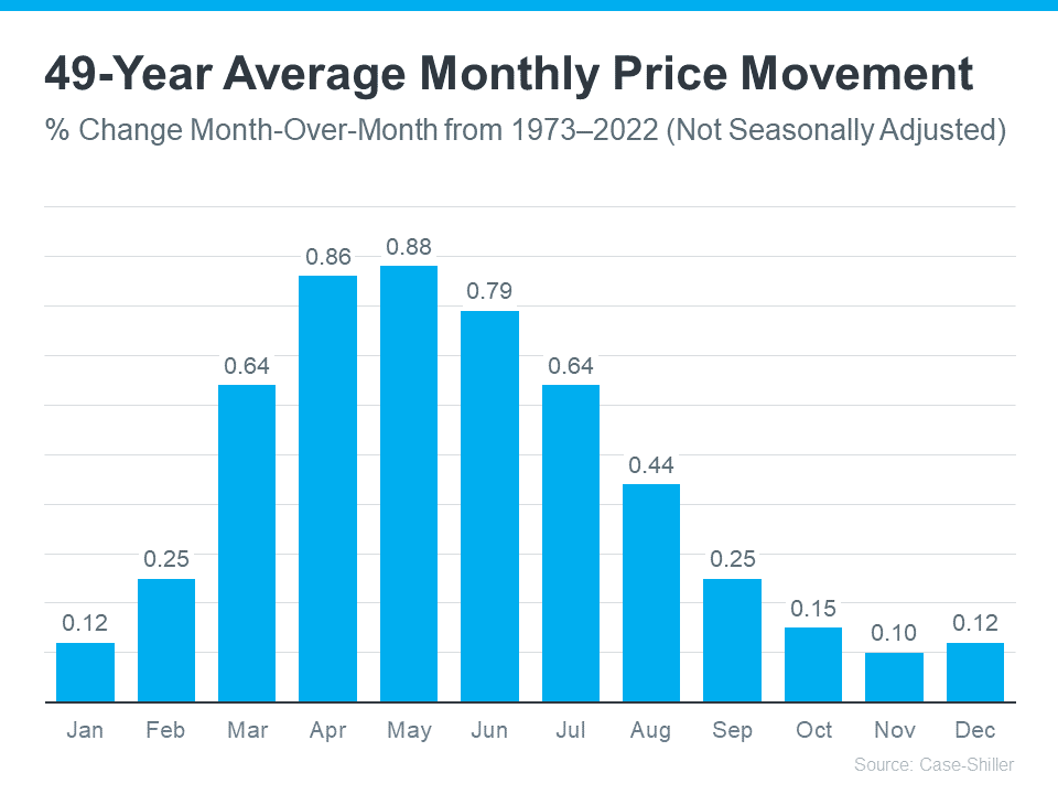 Don’t Let the Latest Home Price Headlines Confuse You