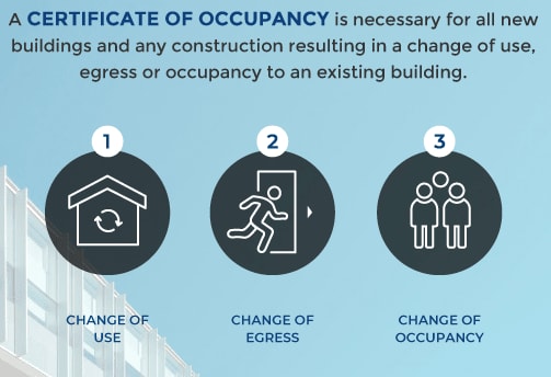  Certificates of Occupancy & Compliance