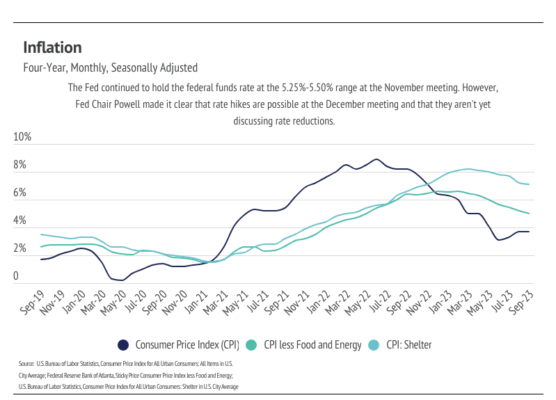 Visual representation of inflation's impact on average mortgage interest rates