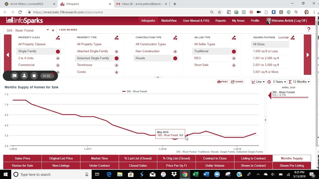 Market Update River Forest May 13