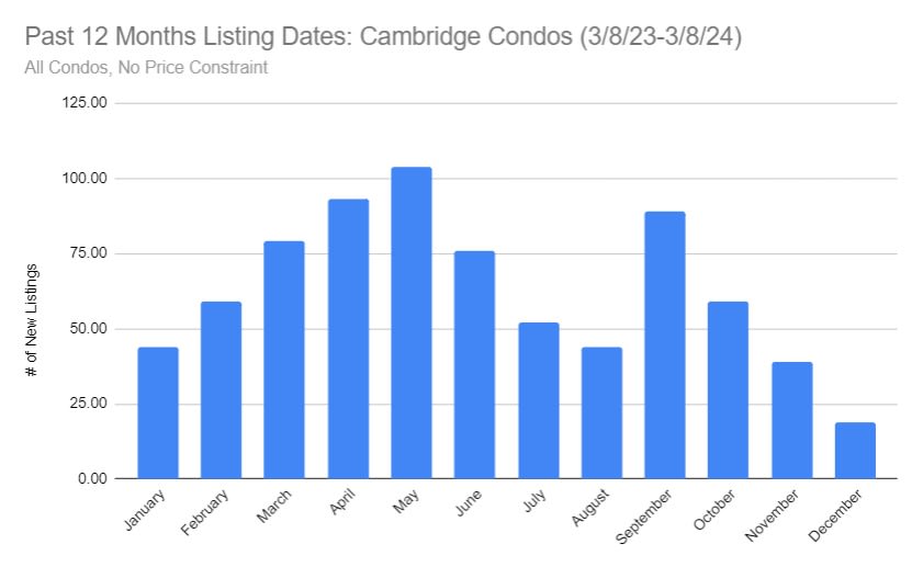 Spring Market Preview 2024