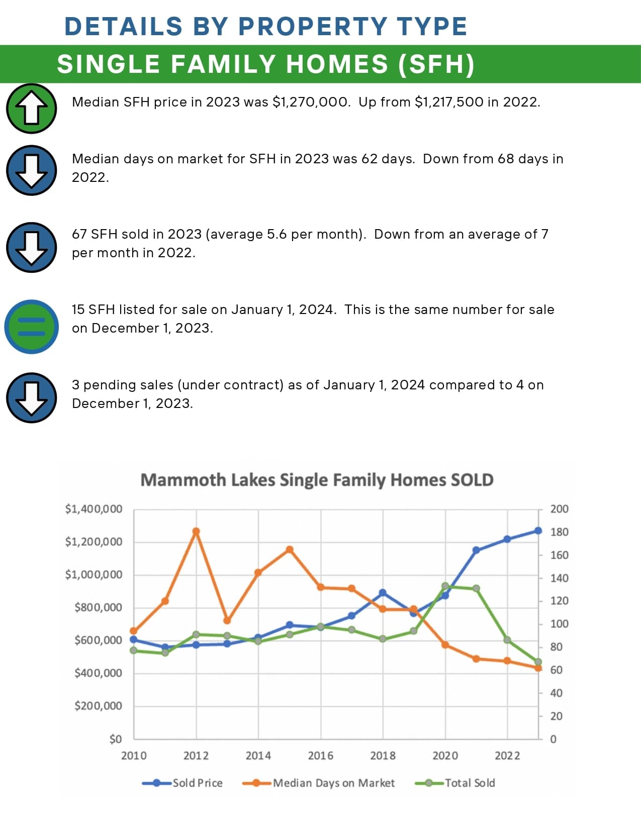 Sonja Bush, Destination Mammoth, Destination Real Estate, Mammoth Lakes