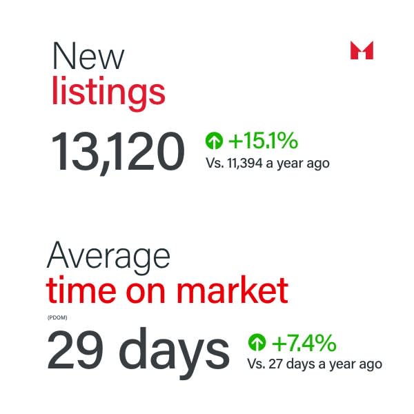 Sam Mcdadi Real Estate Blog - Springing Forward The March 2024 GTA Real Estate Outlook - 03