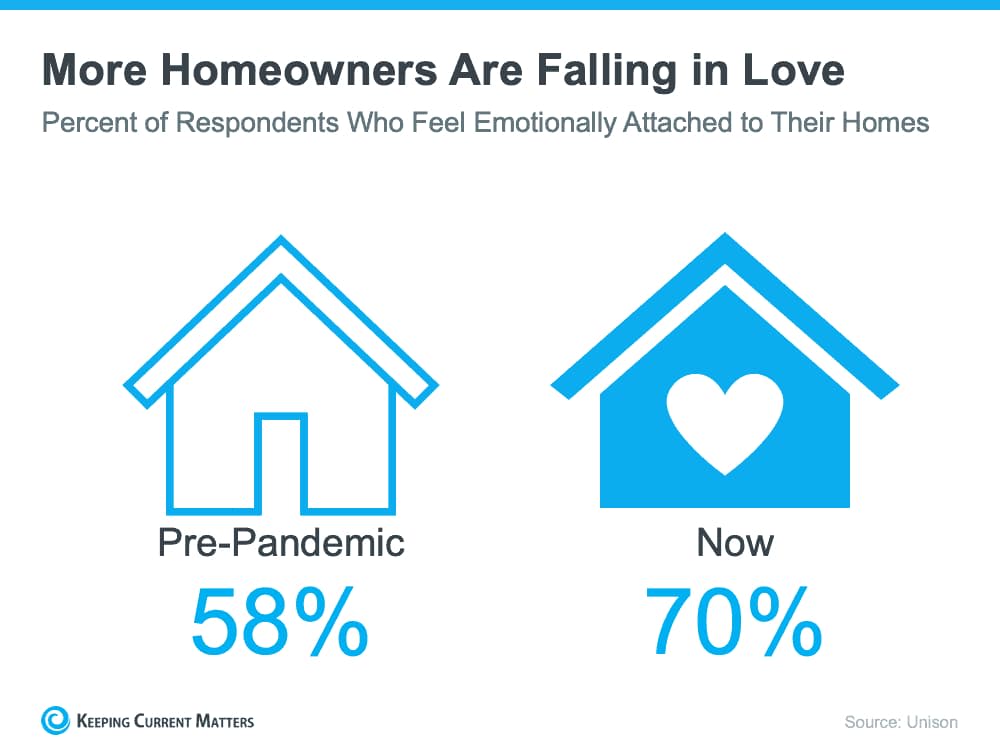 Are You Ready To Fall in Love with Homeownership?