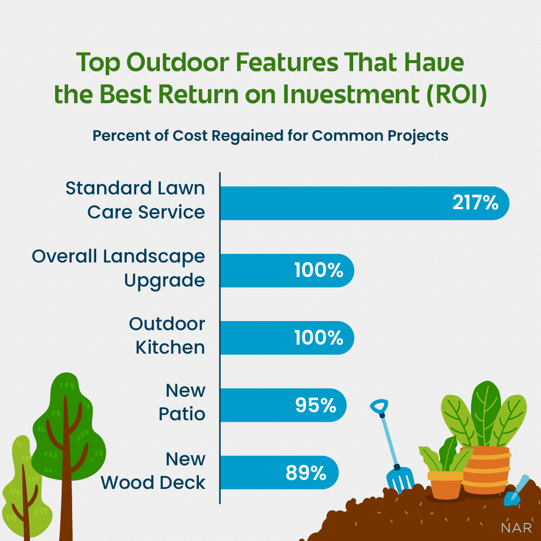 Top Outdoor Features for ROI