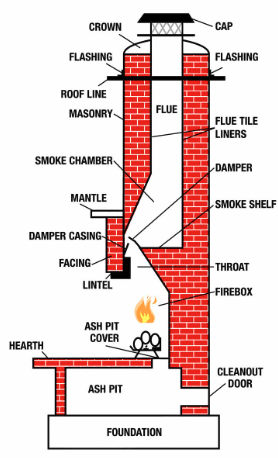 Essential Tips for Chimney Inspection