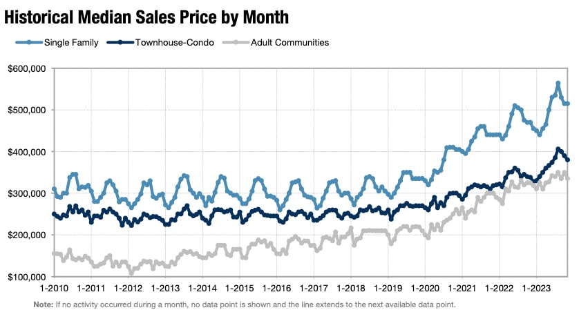 New Jersey Real Estate Market Forecast 2024 Christina Gibbons Group   Historical Median Sales Price Nj 2024