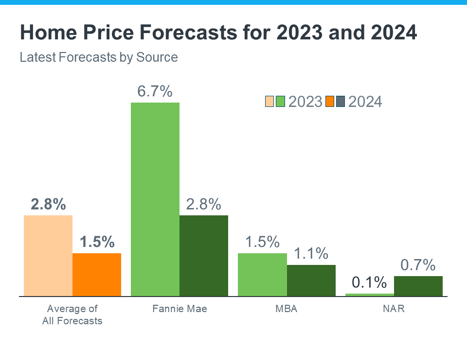 Understanding the 2024 Housing Market Insights and Predictions