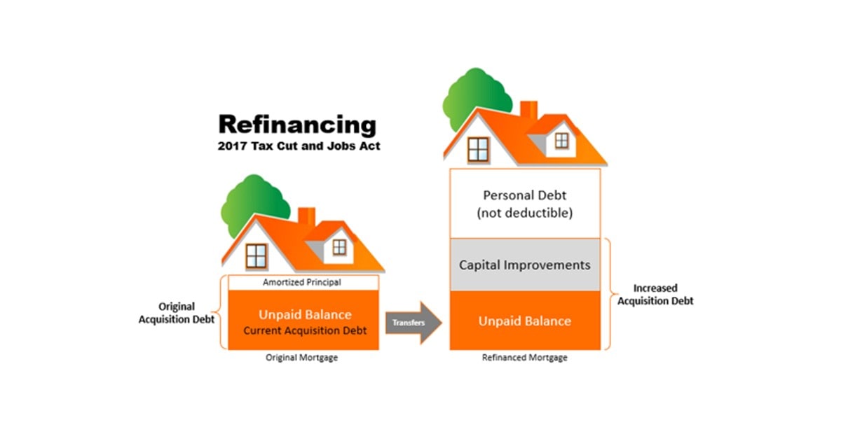 Understanding the Mortgage Interest Deduction