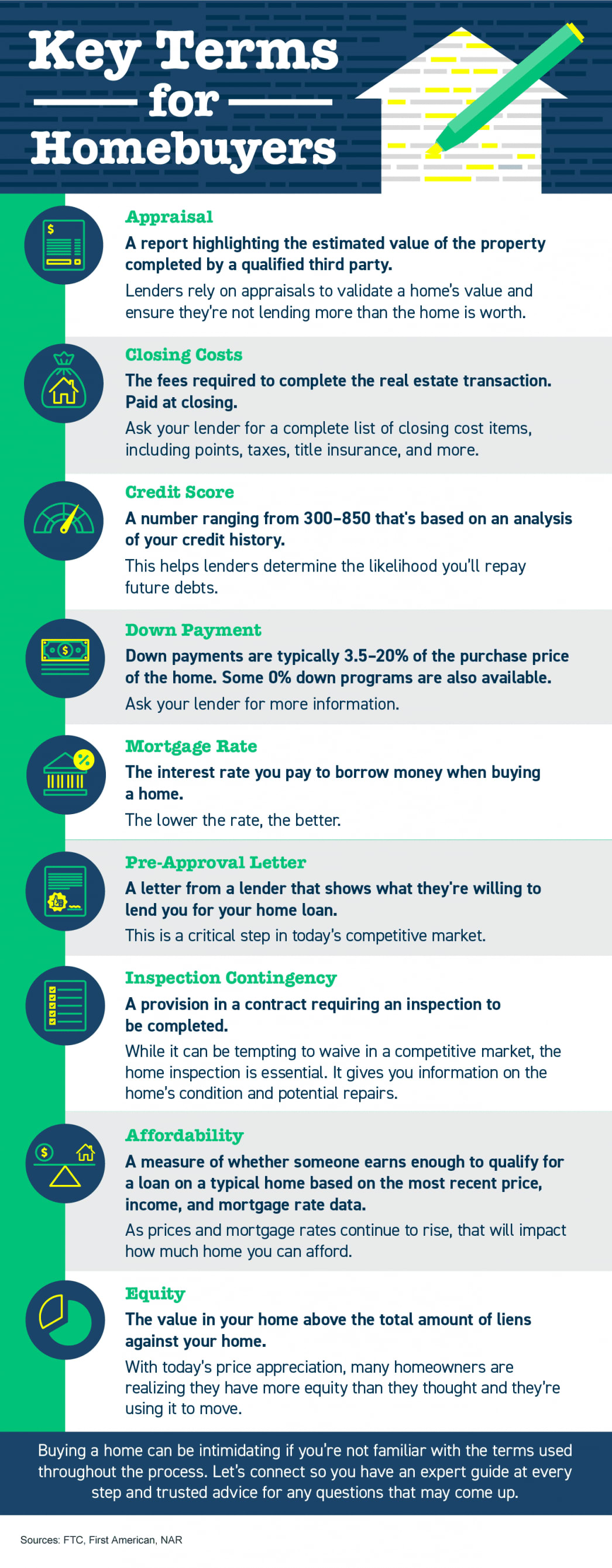 Key Terms for Homebuyers [INFOGRAPHIC]