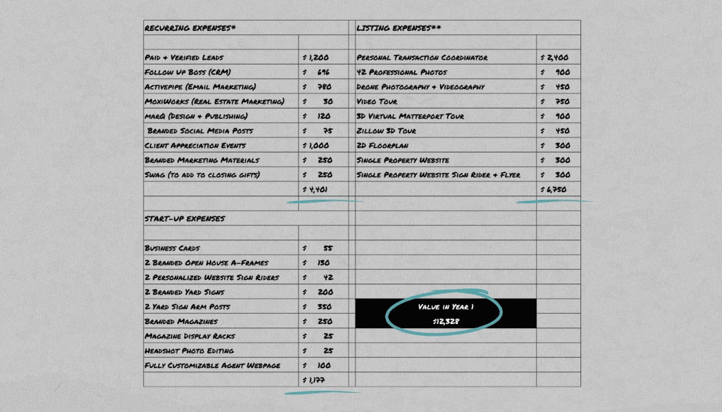 Various real estate-related expenses categorized into recurring expenses, listing expenses, and start-up expenses.