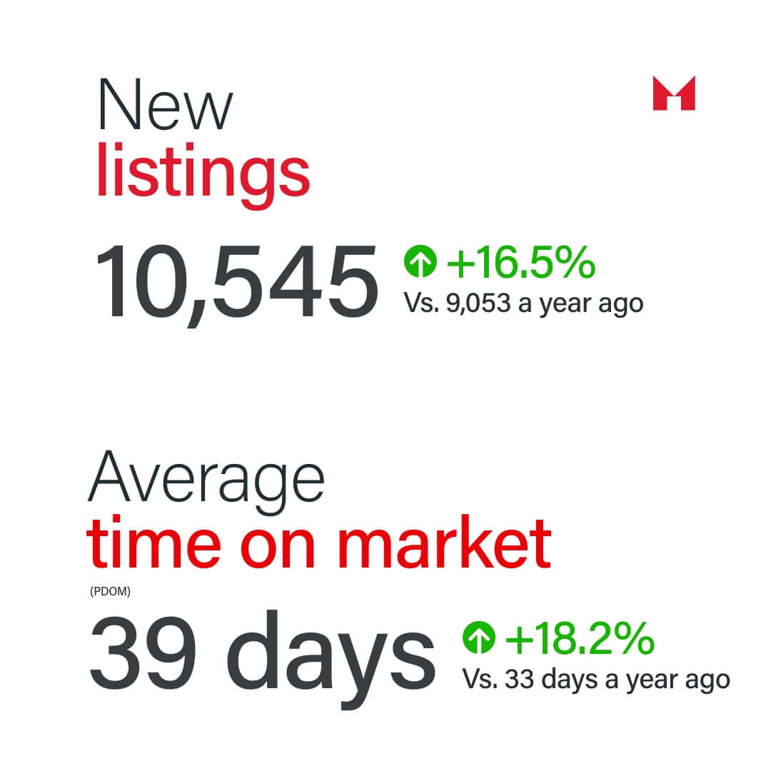 Sam Mcdadi Real Estate Blog - GTA Real Estate Trends November 2023 Unpacked 04