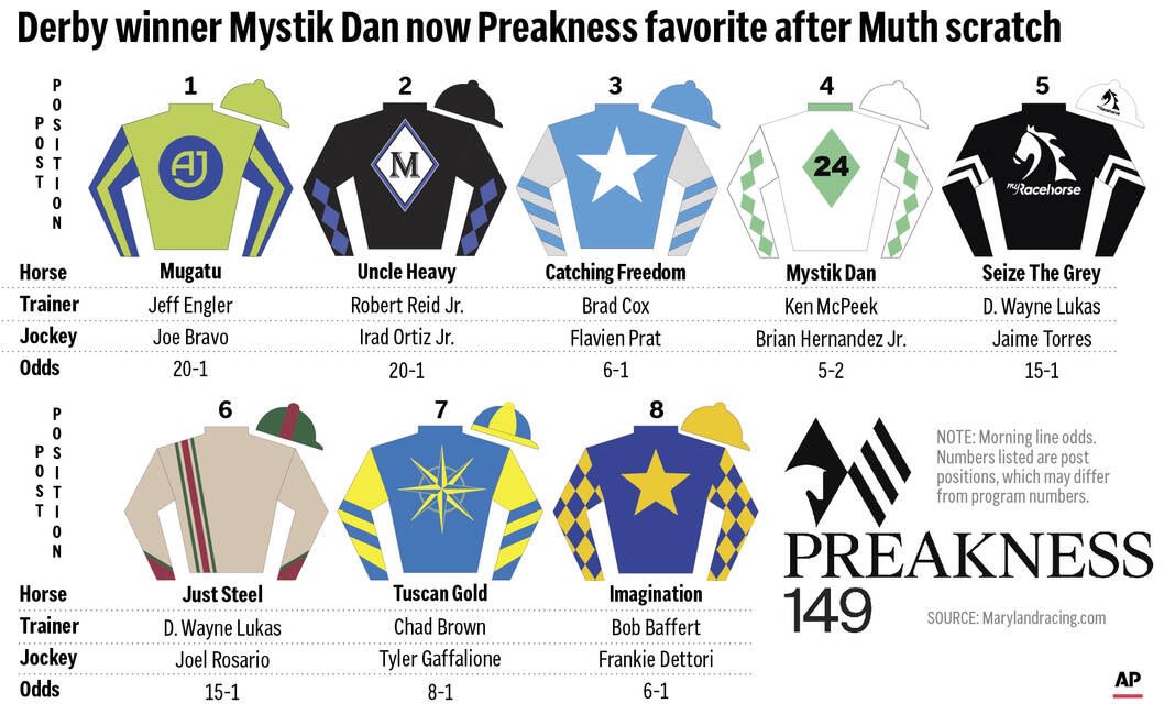 Preakness Stakes 2024: The Middle Jewel of the Triple Crown