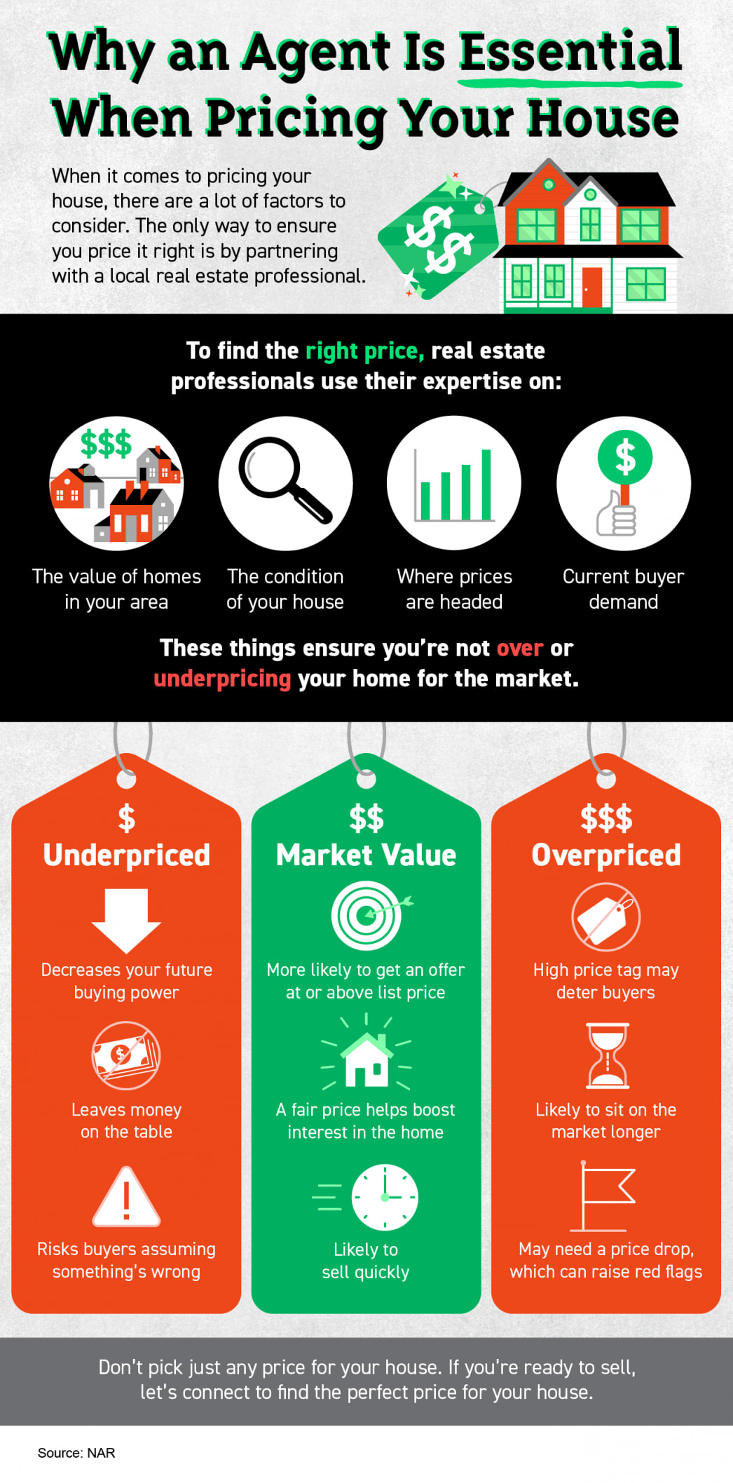 Why an Agent Is Essential When Pricing Your House [INFOGRAPHIC]