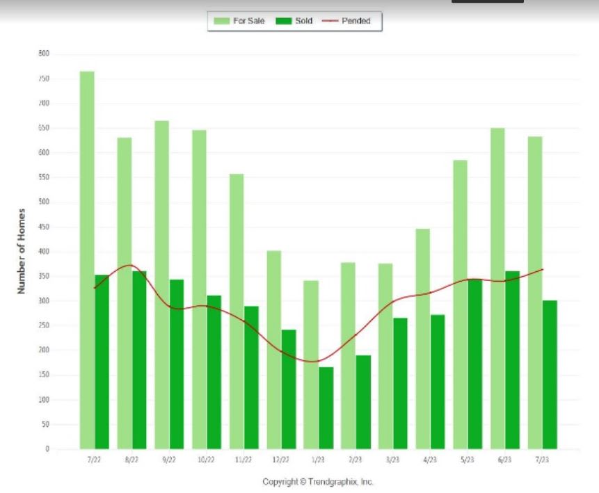 Simmering Market with Fits and Starts