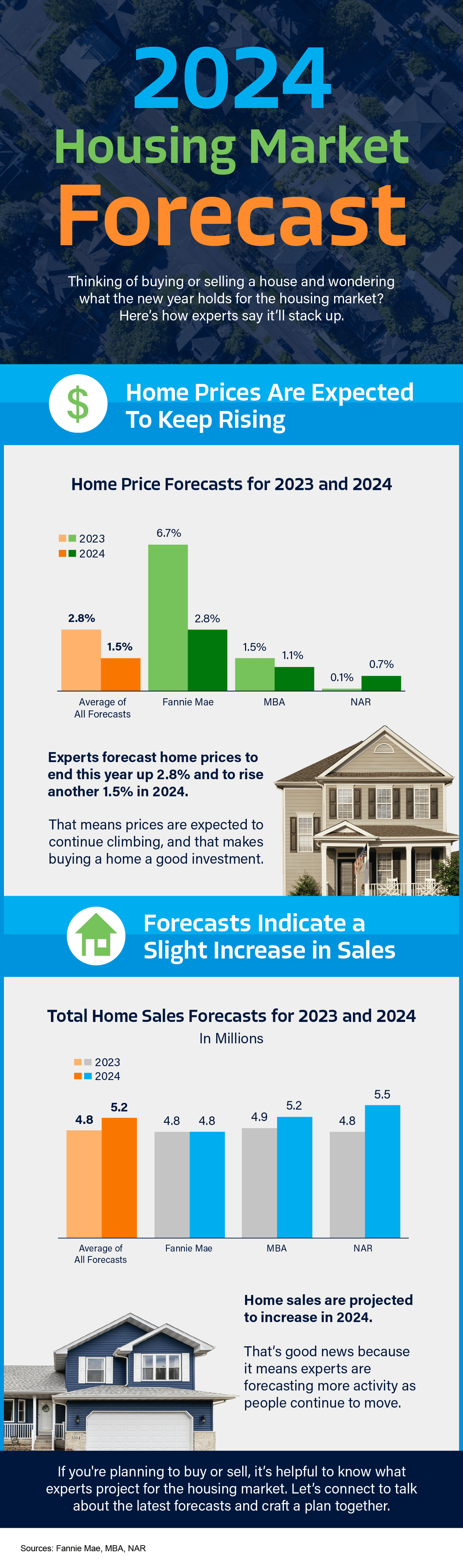 2025 Housing Market Forecast