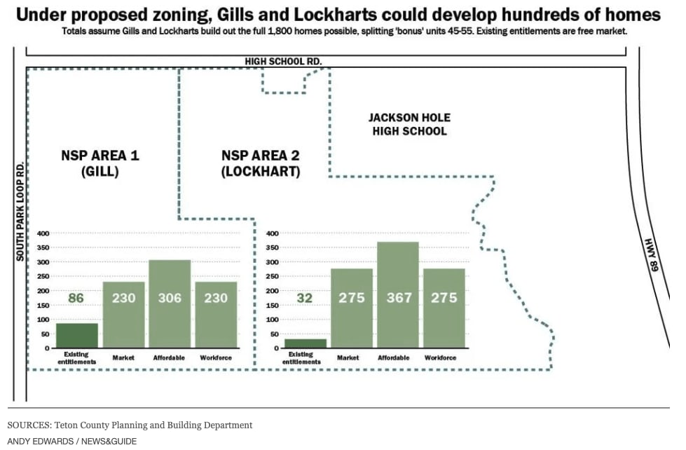 Northern South Park Development Will Add Near 1,800 New Homes