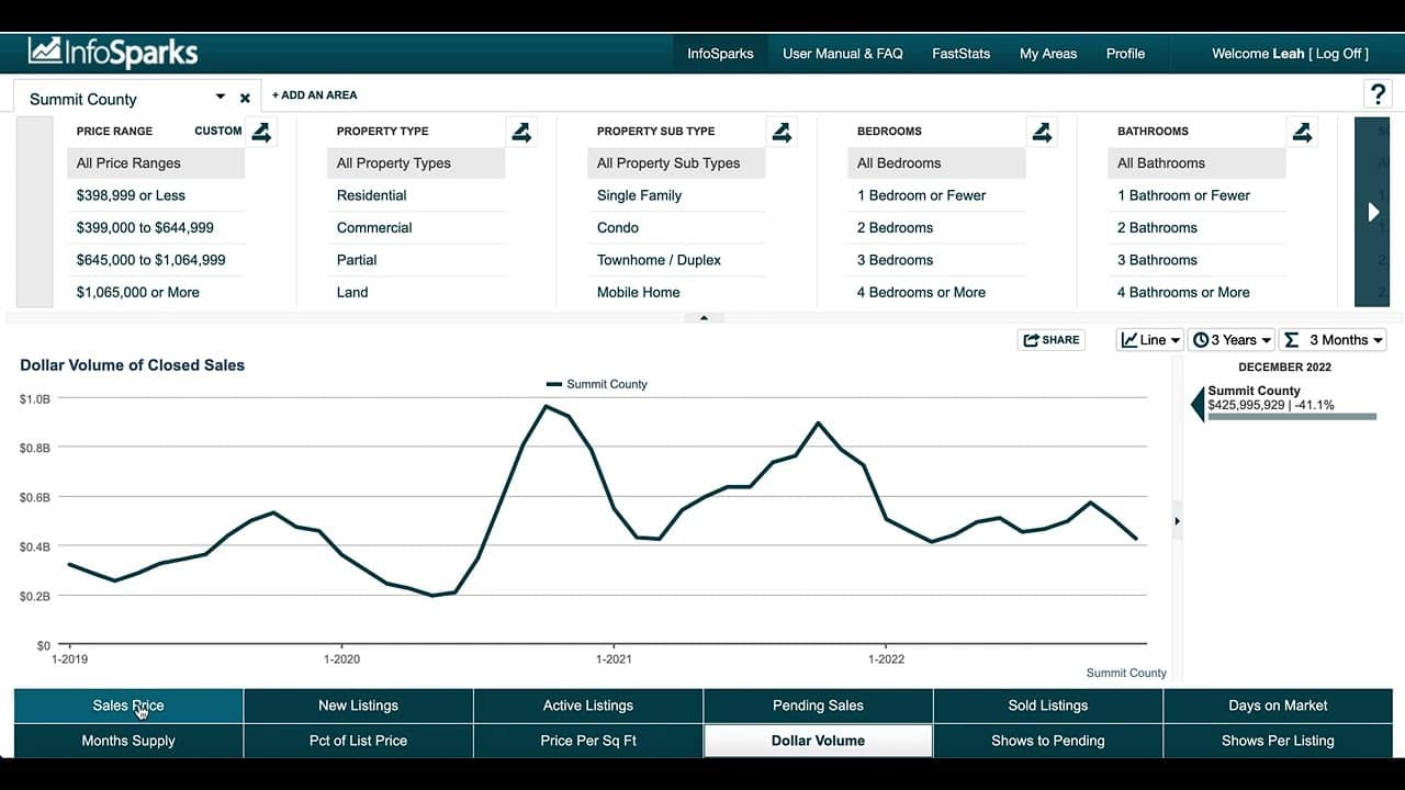 January 2023 Market Report