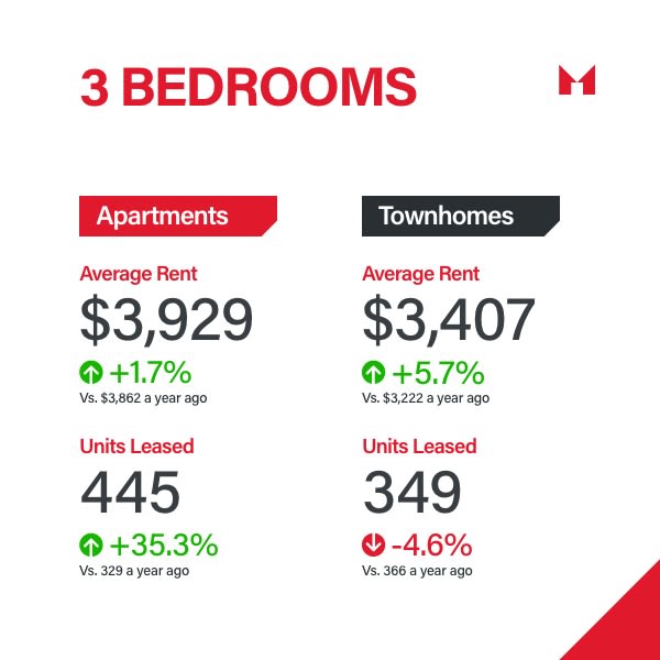 Sam Mcdadi Real Estate Blog - GTA Rental Market Update 2024 Q1 Insights - 06